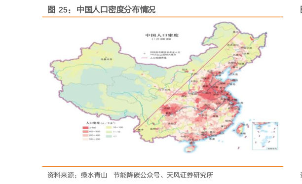 如何看待中国人口密度分布情况
