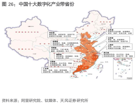 如何看待中国十大数字化产业带省份