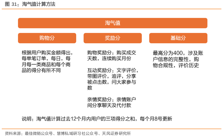 请问一下淘气值计算方法