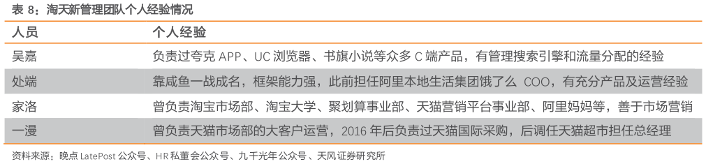 我想了解一下淘天新管理团队个人经验情况