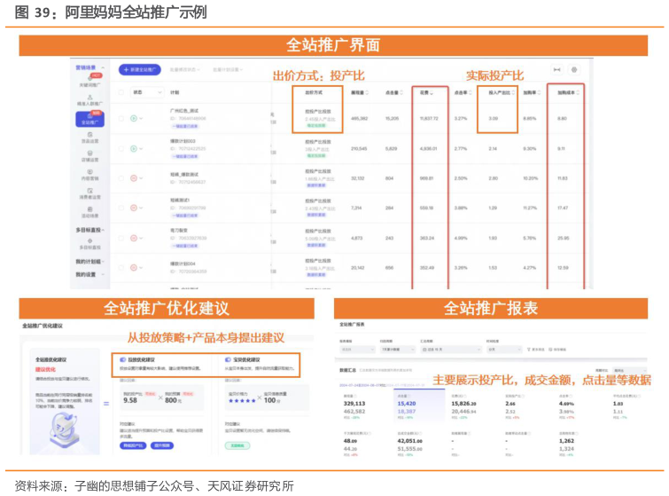 各位网友请教一下阿里妈妈全站推广示例