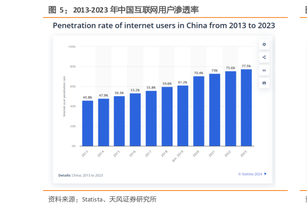 如何看待2013-2023 年中国互联网用户渗透率