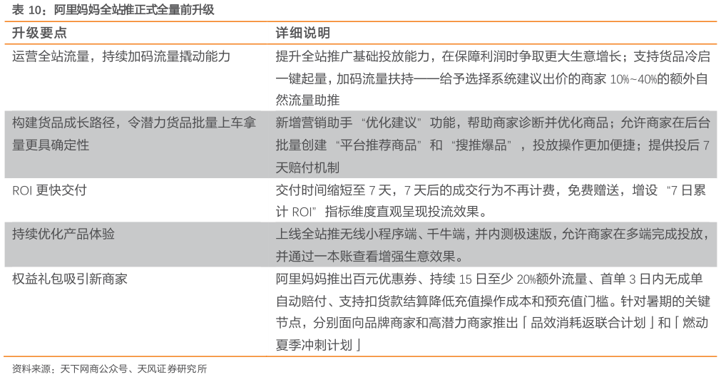 如何才能阿里妈妈全站推正式全量前升级