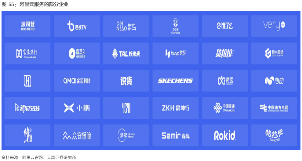 你知道阿里云服务的部分企业