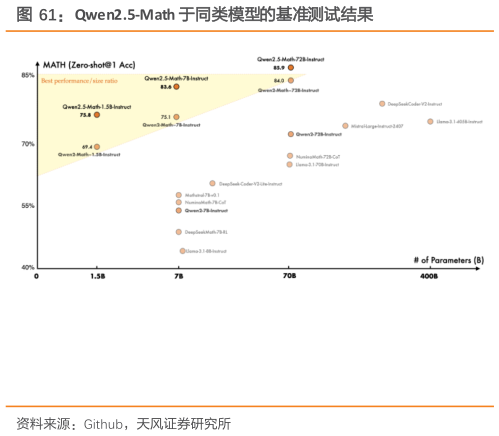 如何才能Qwen2.5-Math 于同类模型的基准测试结果