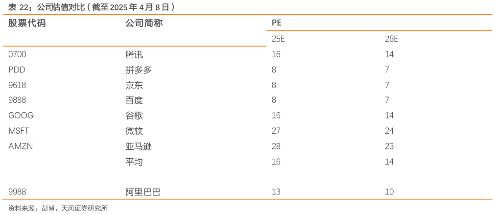 谁知道公司估值对比（截至 2025 年 4 月 8 日）