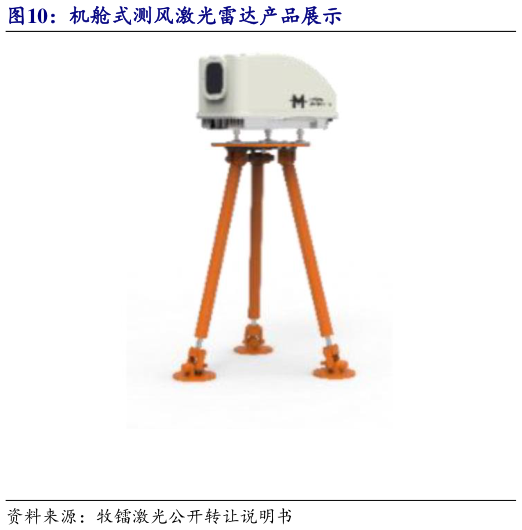 谁知道机舱式测风激光雷达产品展示