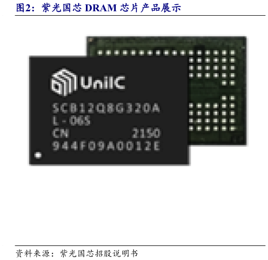 咨询下各位紫光国芯 DRAM 芯片产品展示