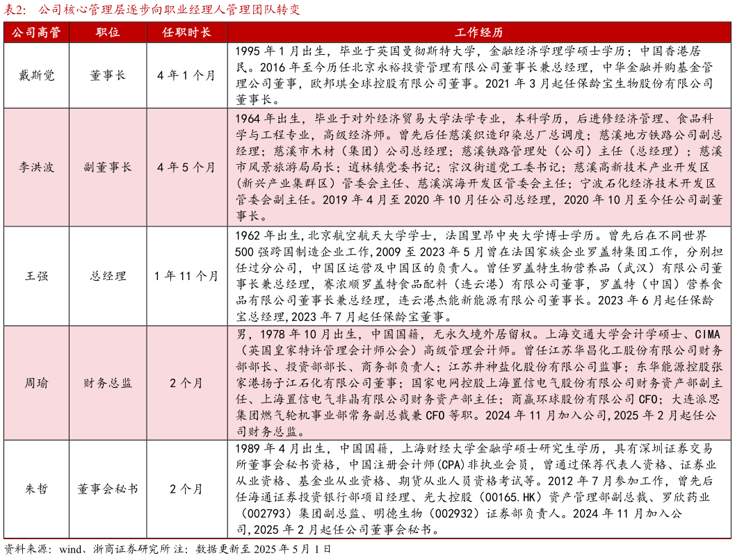 如何才能公司核心管理层逐步向职业经理人管理团队转变