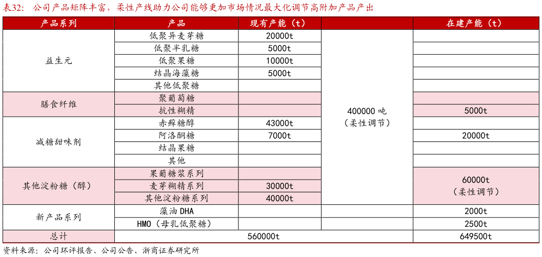 如何才能公司产品矩阵丰富，柔性产线助力公司能够更加市场情况最大化调节高附加产品产出