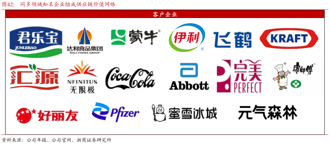 咨询下各位同多领域知名企业组成供应链价值网络