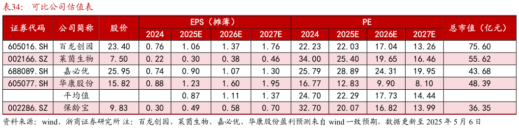 你知道可比公司估值表
