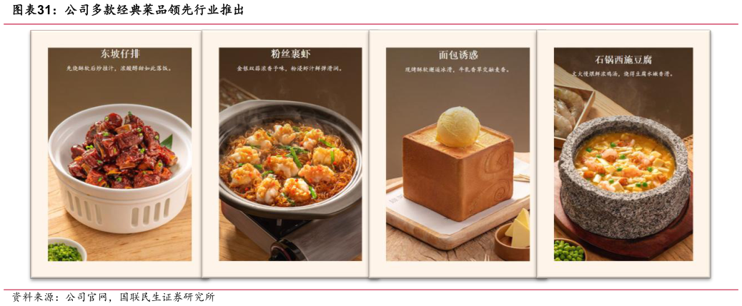 咨询下各位公司多款经典菜品领先行业推出