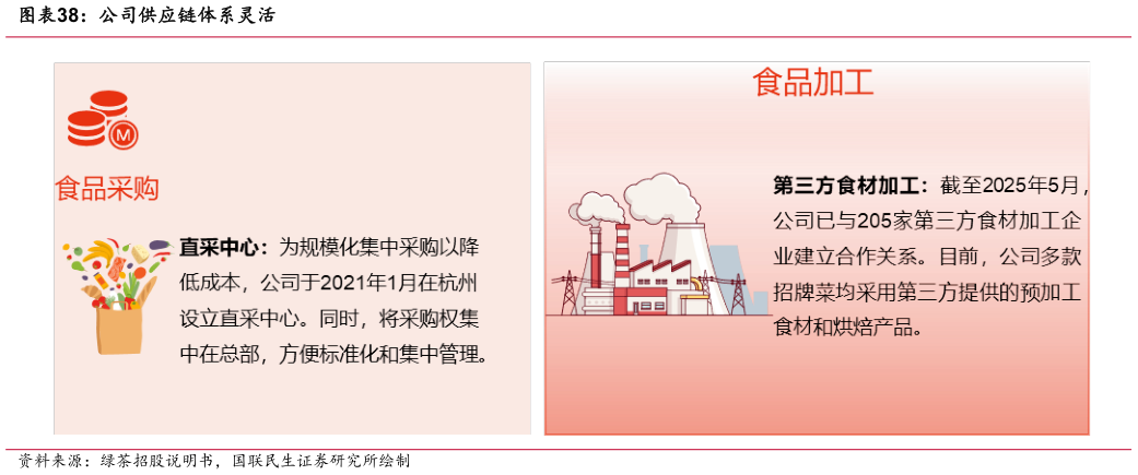 一起讨论下公司供应链体系灵活