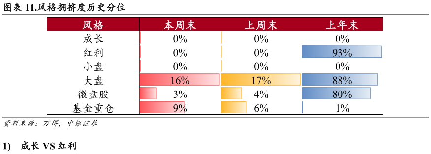 各位网友请教一下.风格拥挤度历史分位