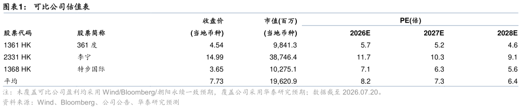 咨询大家可比公司估值表