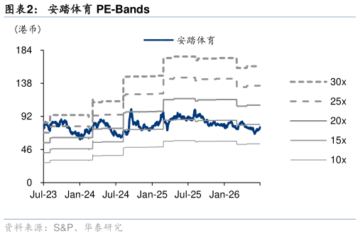 如何看待安踏体育 PE-Bands