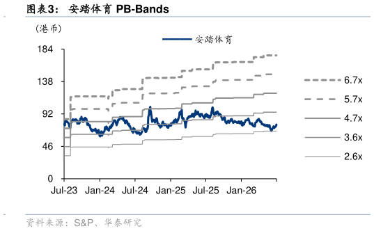 咨询下各位安踏体育 PB-Bands