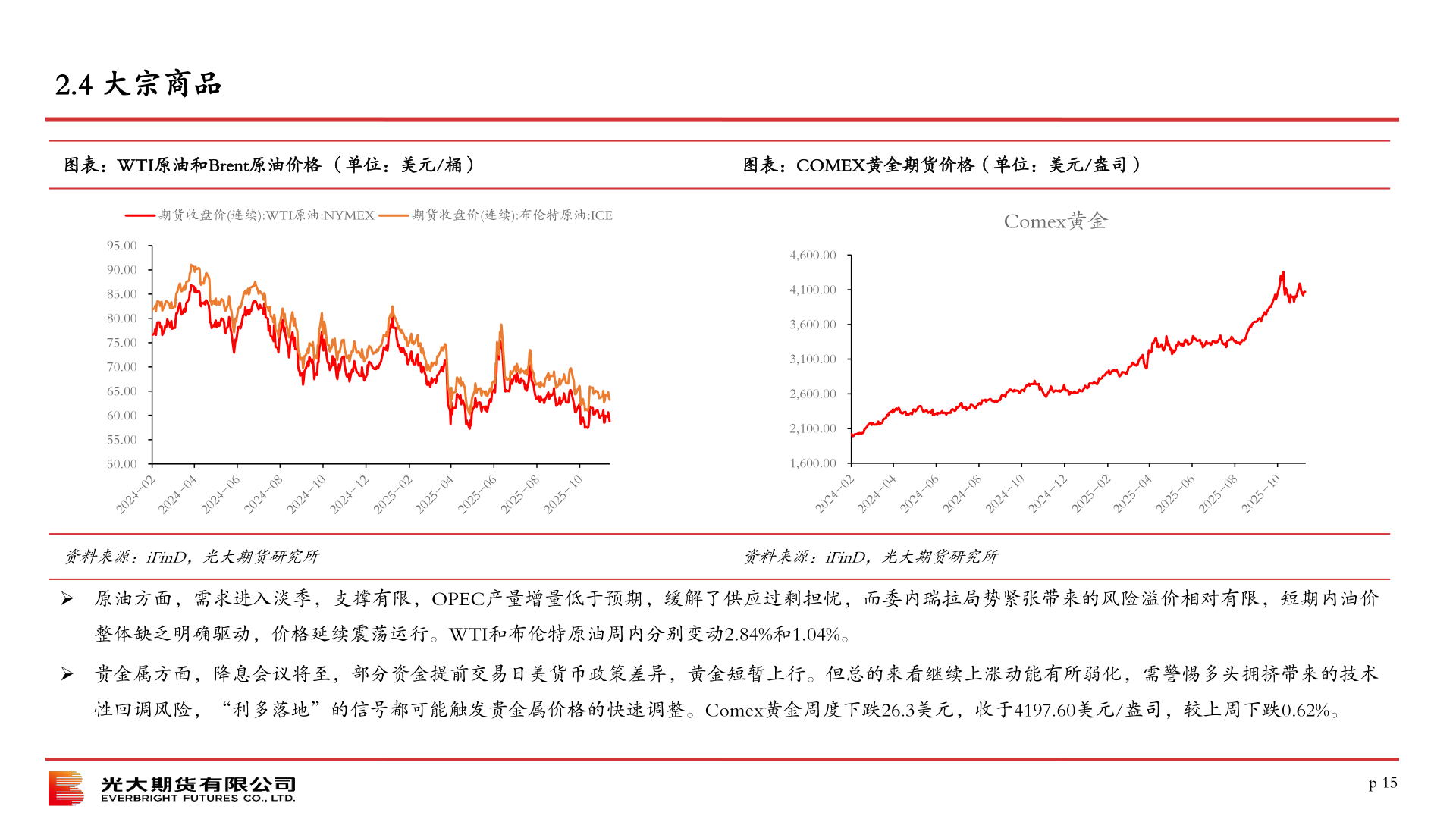 怎样理解2.4 大宗商品