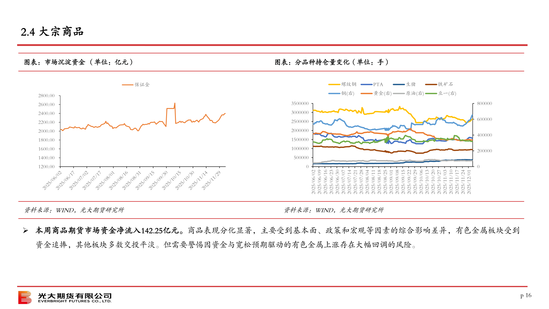 想关注一下2.4 大宗商品