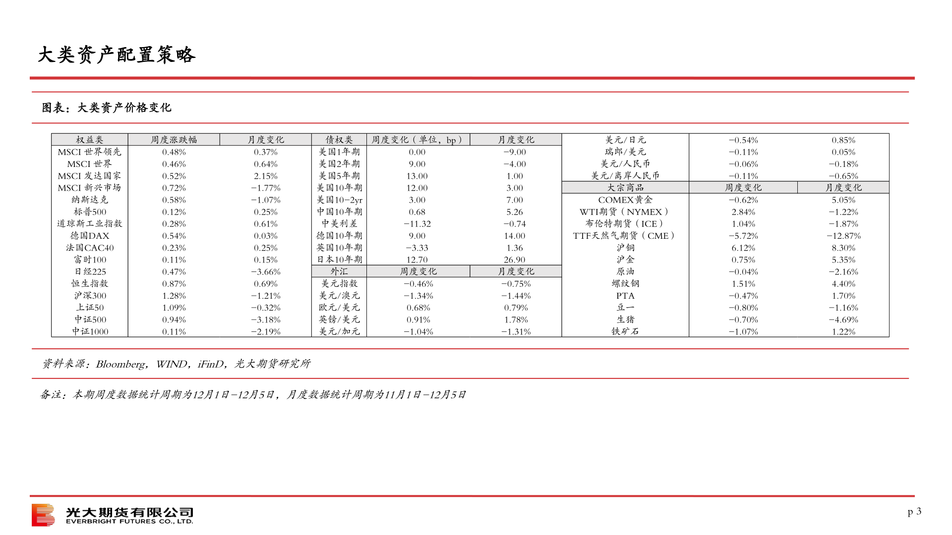 如何了解大类资产配置策略