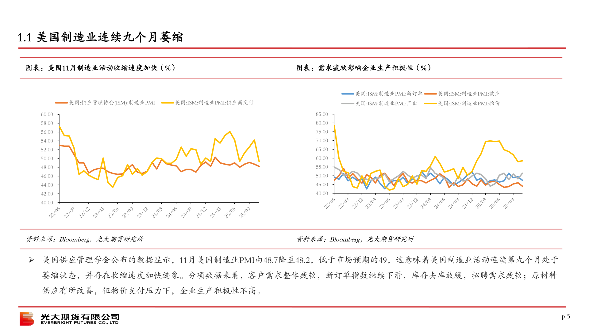 谁知道1.1 美国制造业连续九个月萎缩