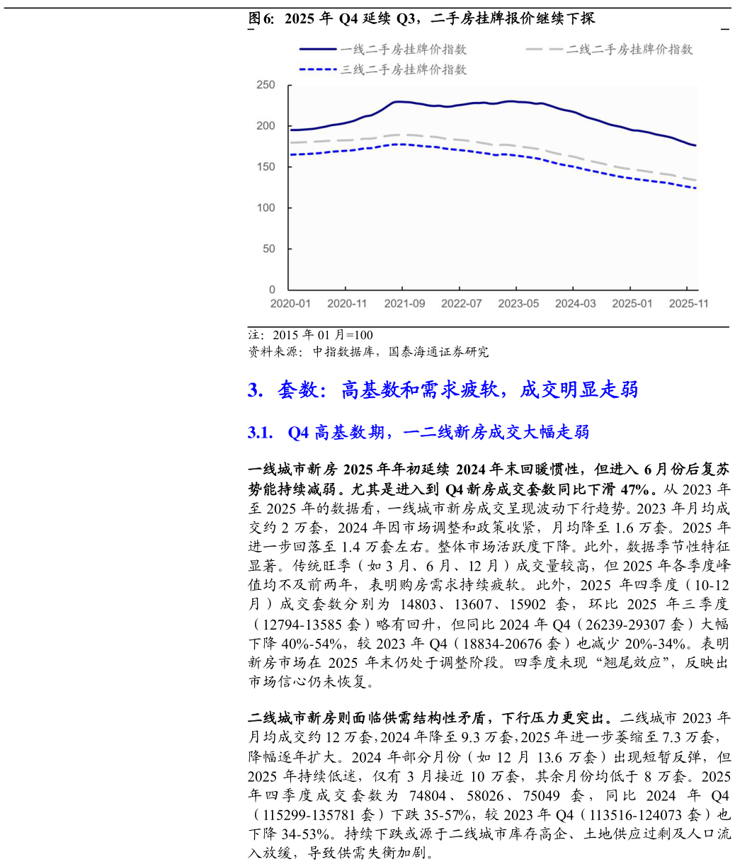 如何解释2025 年 Q4 延续 Q3，二手房挂牌报价继续下探