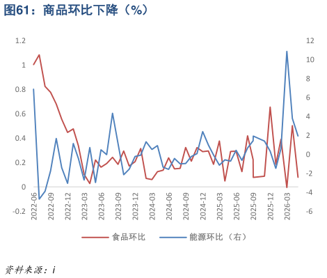 如何解释商品环比下降（%）