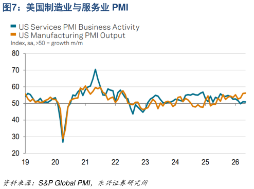 谁知道美国制造业与服务业 PMI