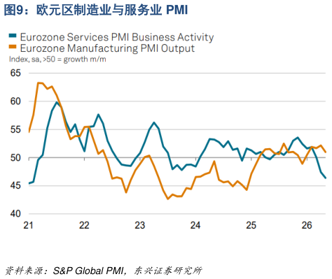 如何了解欧元区制造业与服务业 PMI