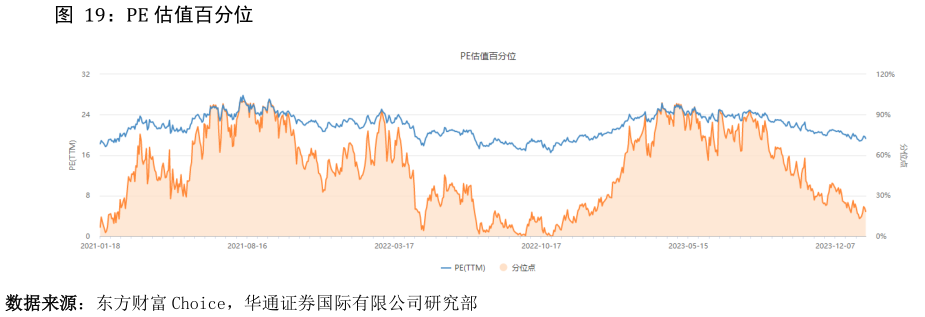 如何才能PE 估值百分位
