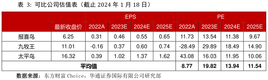 如何了解可比公司估值表（截止 2024 年 1 月 18 日）
