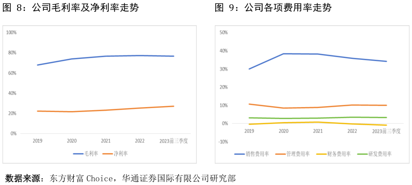 如何看待公司毛利率及净利率走势公司各项费用率走势