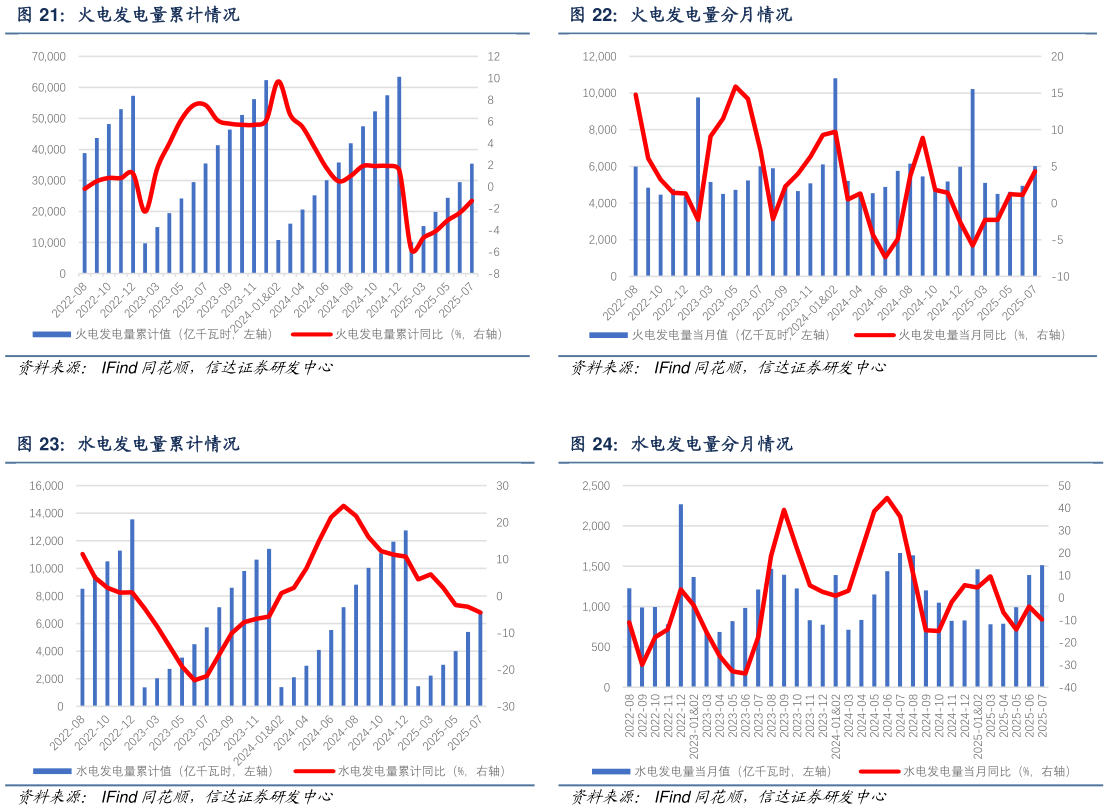 如何了解火电发电量分月情况