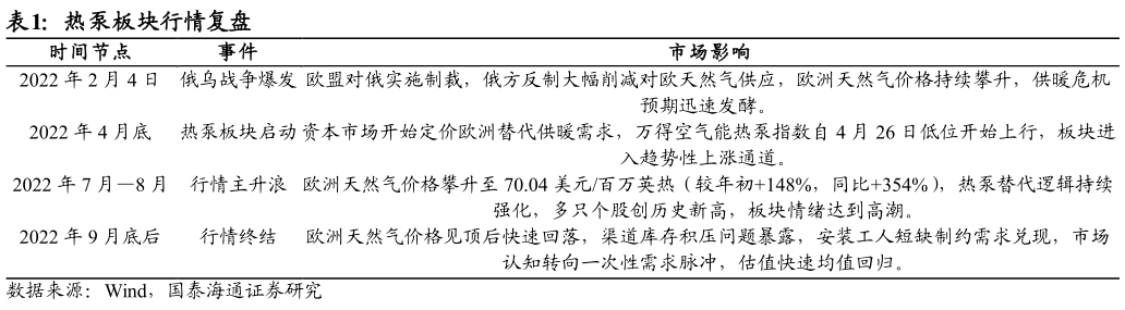 你知道热泵板块行情复盘 