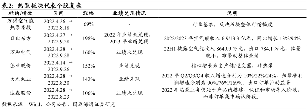 咨询大家热泵板块代表个股复盘