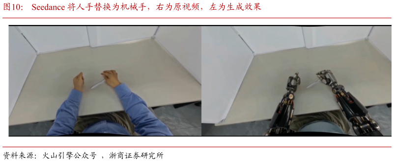 谁能回答Seedance 将人手替换为机械手，右为原视频，左为生成效果