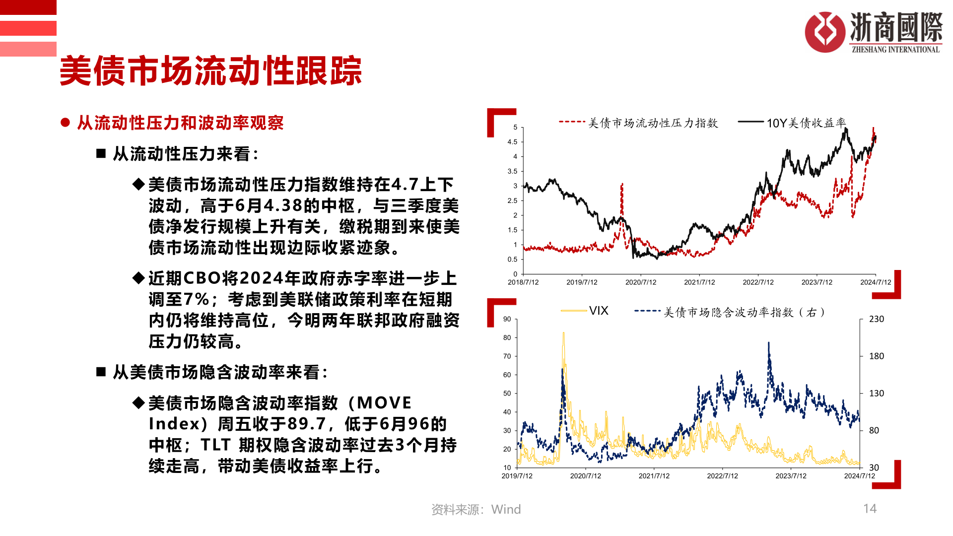 想问下各位网友美债市场流动性跟踪