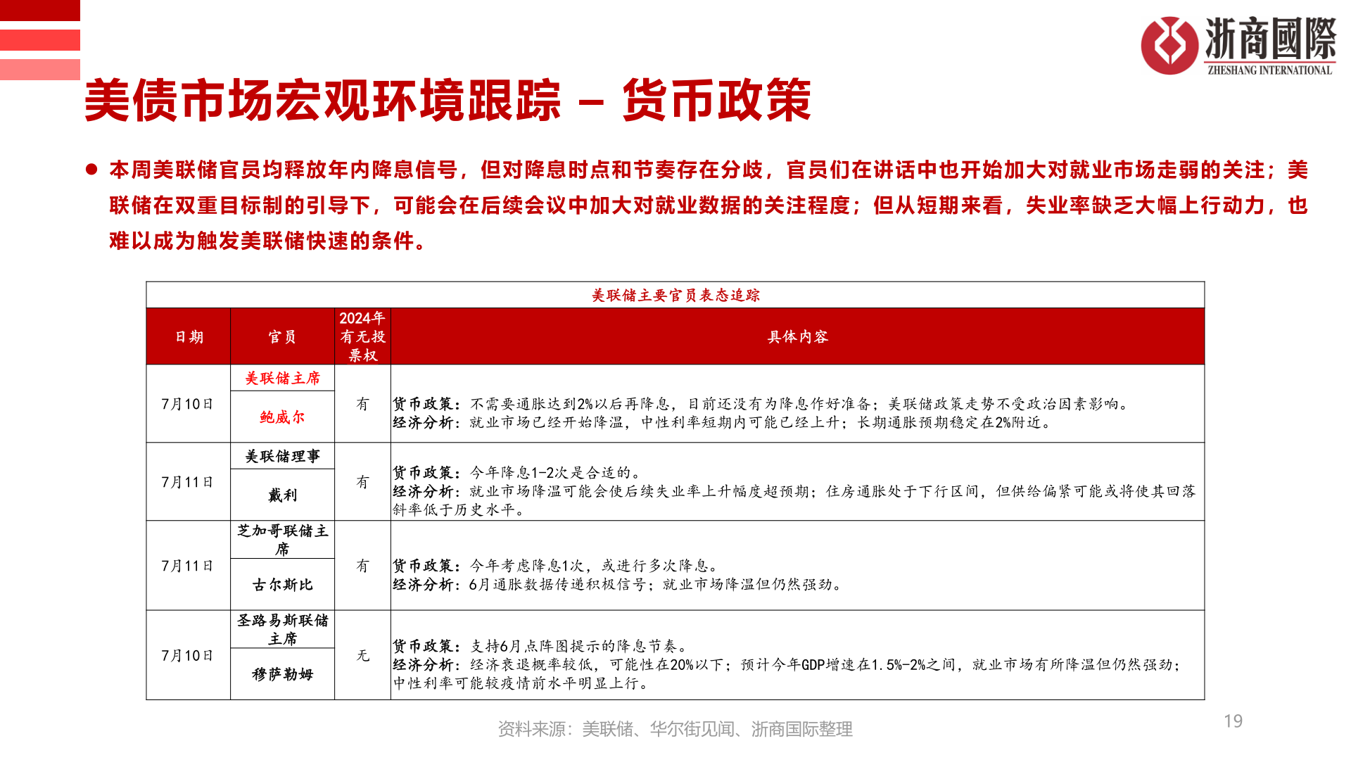 请问一下美债市场宏观环境跟踪 – 货币政策