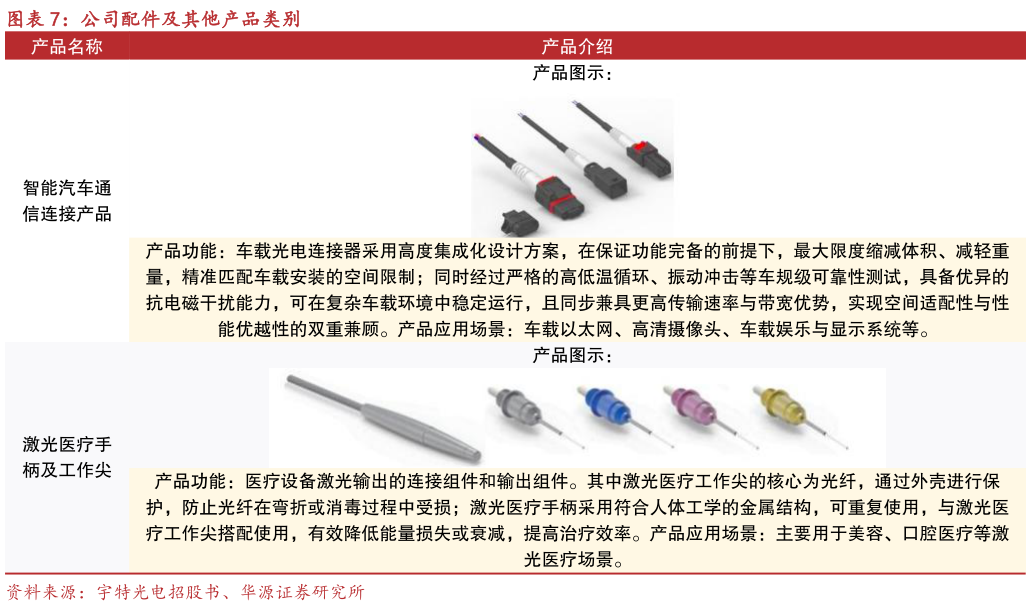 咨询下各位公司配件及其他产品类别