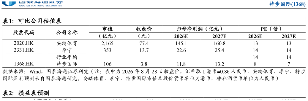 如何了解可比公司估值表