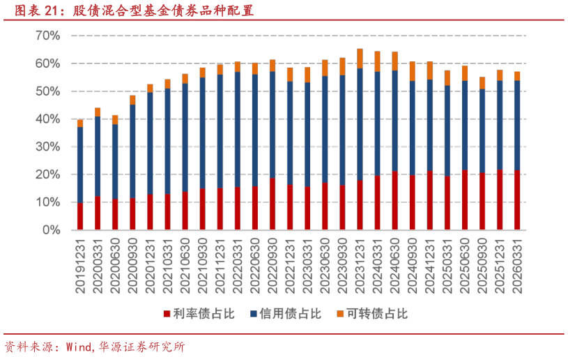 我想了解一下股债混合型基金债券品种配置