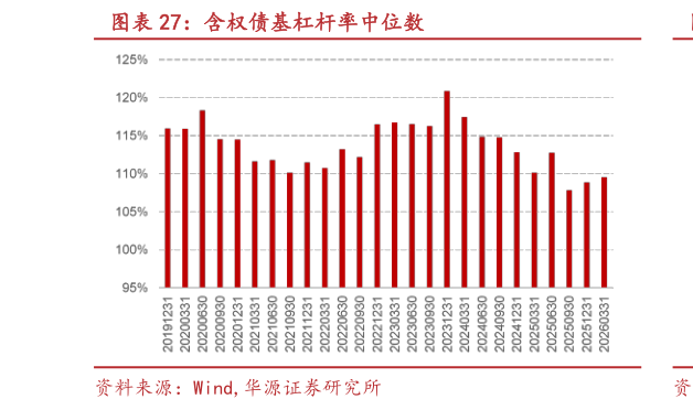 咨询大家含权债基杠杆率中位数