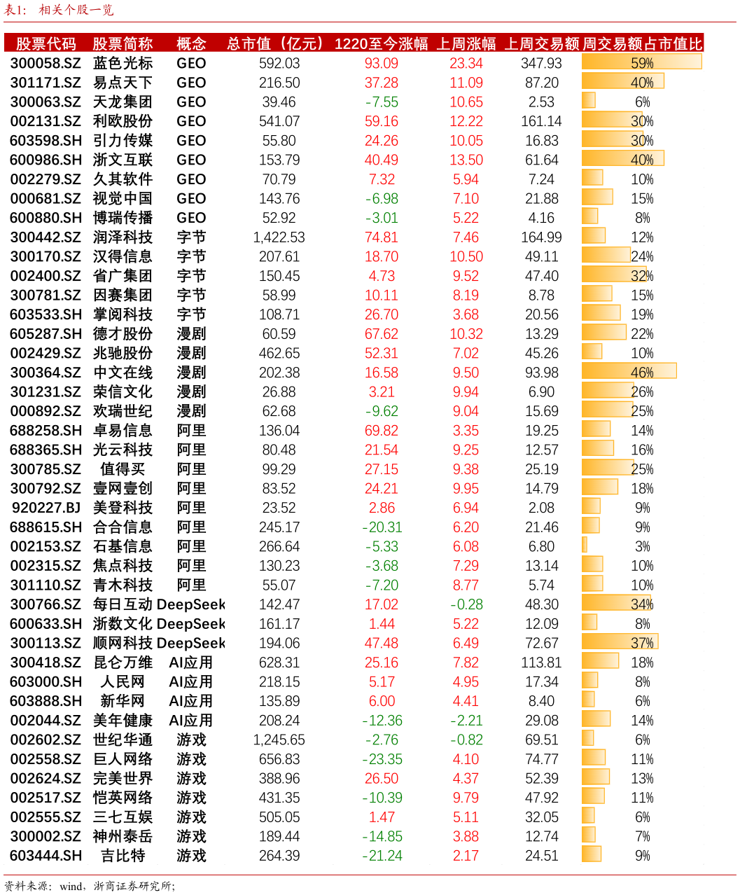 谁能回答相关个股一览