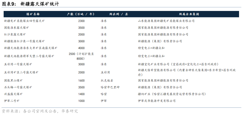 如何了解新疆露天煤矿统计