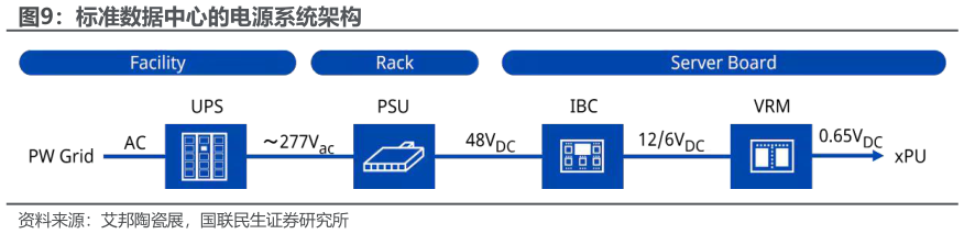 咨询大家标准数据中心的电源系统架构