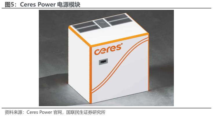 想问下各位网友Ceres Power 电源模块