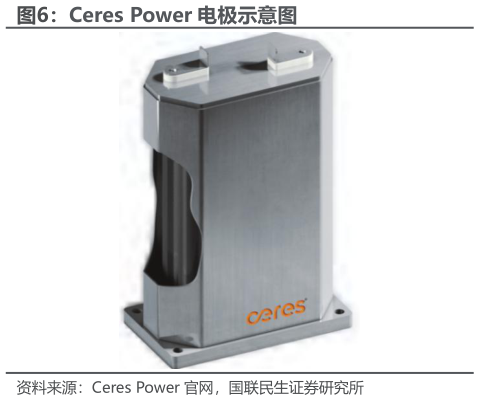 你知道Ceres Power 电极示意图