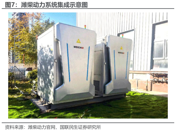 如何看待潍柴动力系统集成示意图