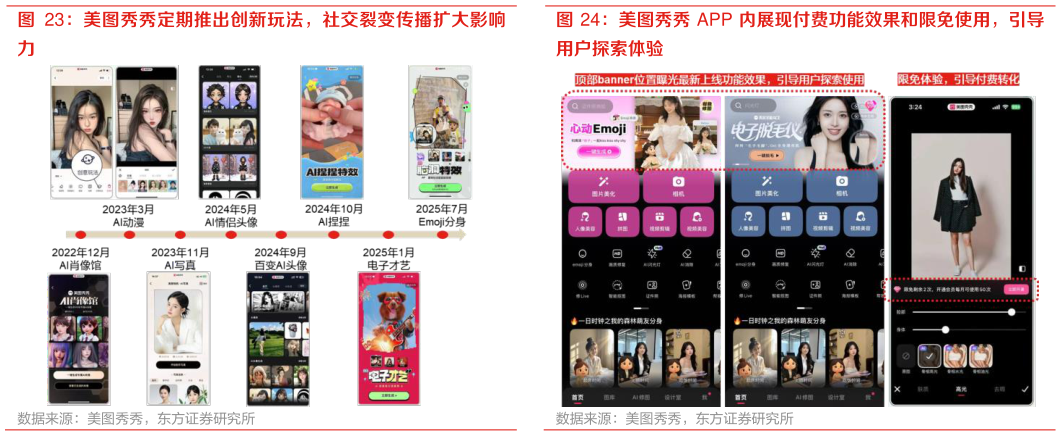 我想了解一下美图秀秀 APP 内展现付费功能效果和限免使用，引导